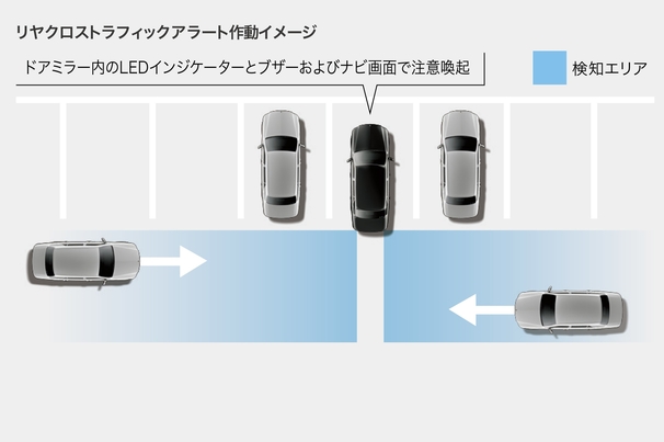 リヤクロストラフィックアラート