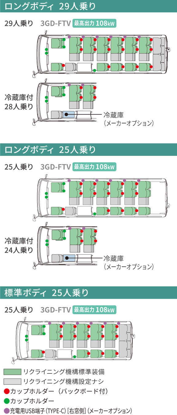 コースター | 価格・グレード | 旭川トヨタ