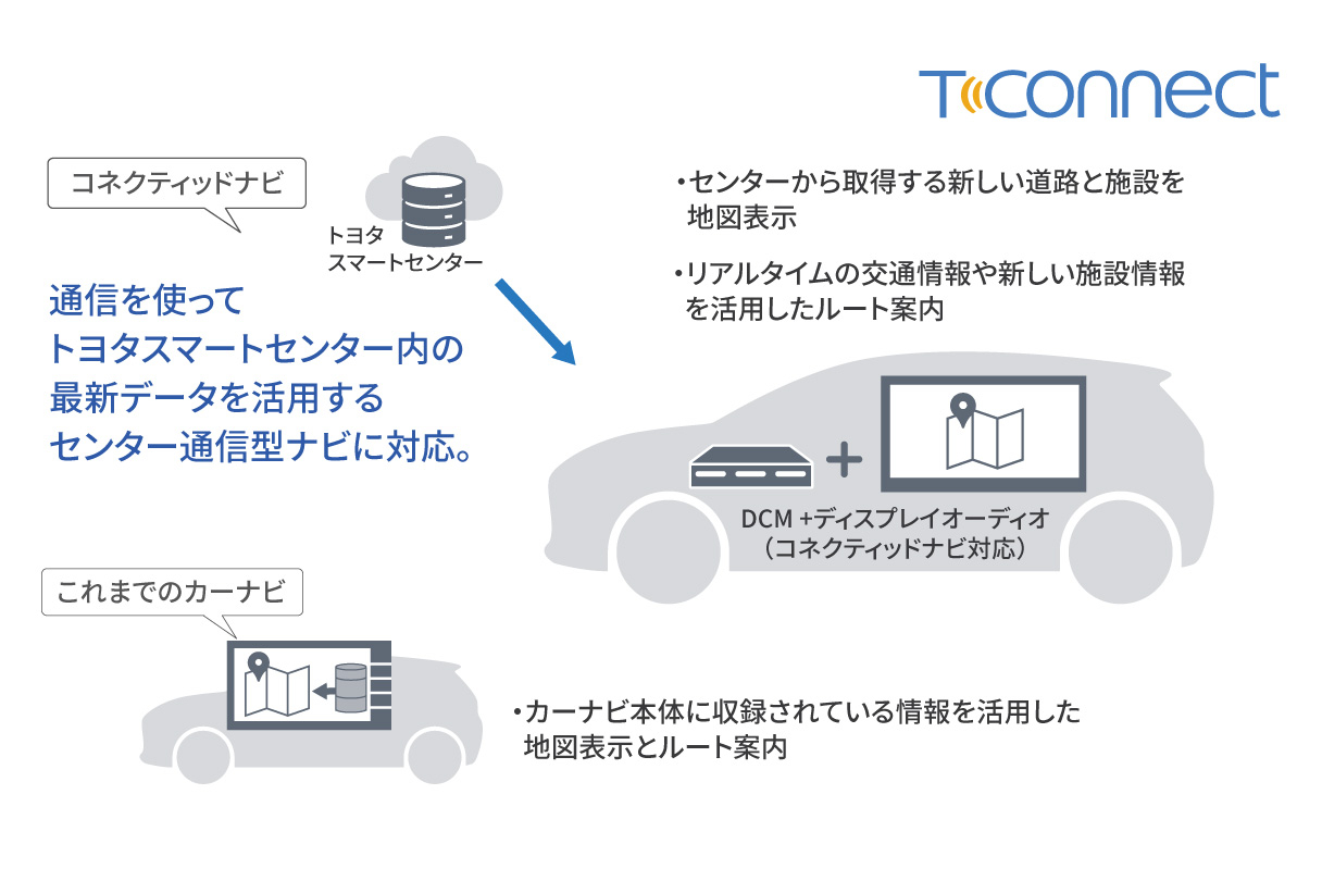 prius_connected_img04