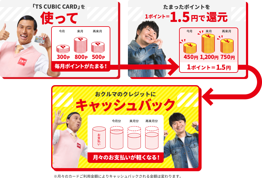 使ってバックイメージ
