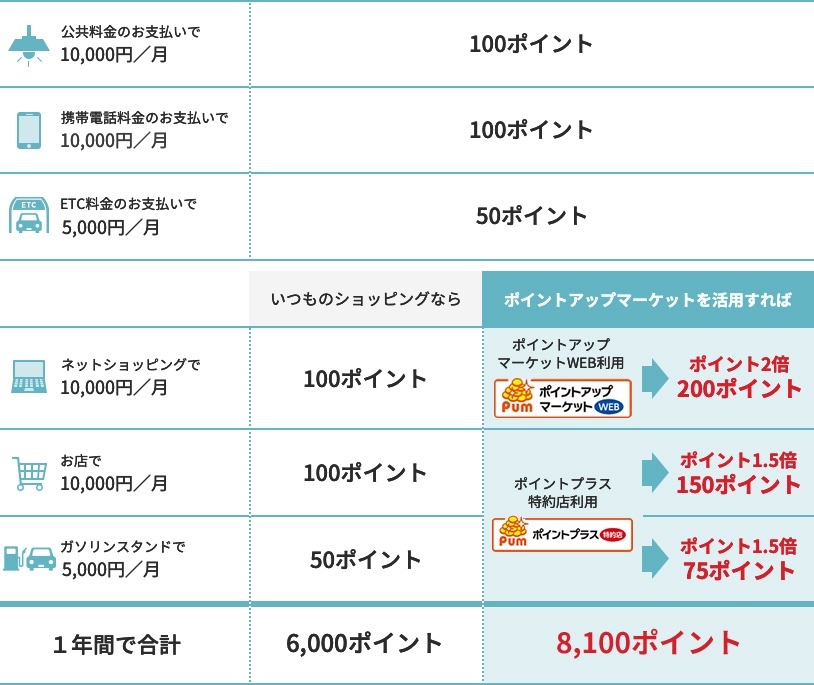 お得なカードをつくる その他のサービス 旭川トヨタ お得なカードをつくる その他のサービス 旭川トヨタ