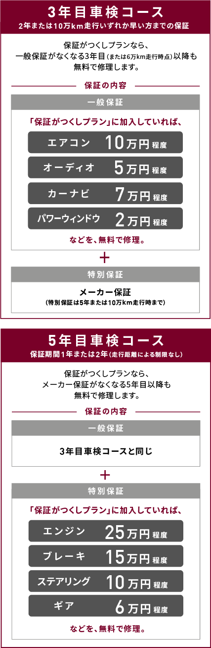 ミニカ 車検8年2月 勝浦市から 不具合なし もちはこべ