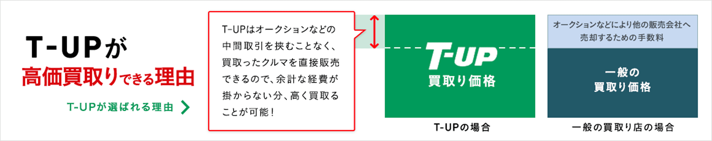 T-UPバナー